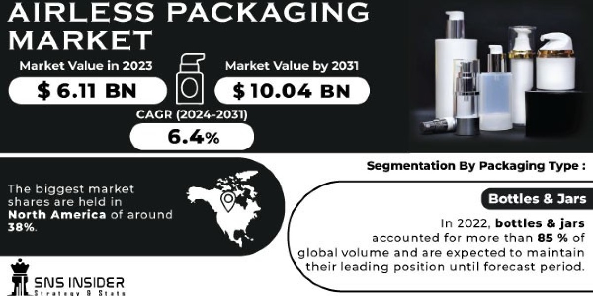 Airless Packaging Market 2024 Segmentation and Opportunities Forecast by 2031