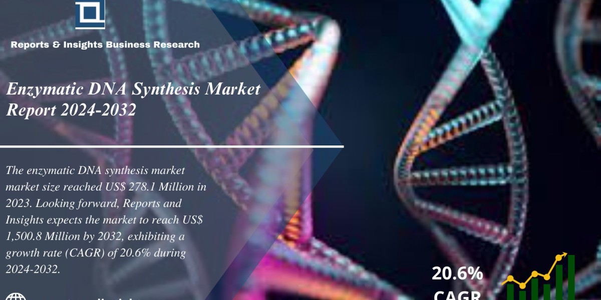 Enzymatic DNA Synthesis Market Research Report 2024 to 2032: Size, Share, Growth, Future Trends and Scope