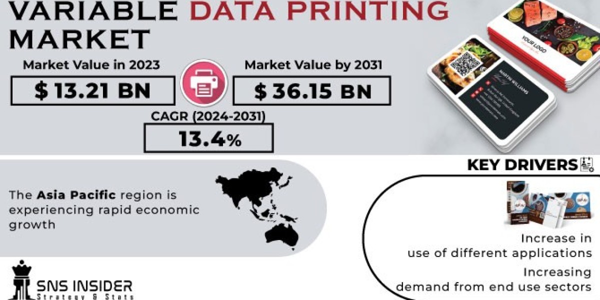 Variable Data Printing Market Applicants, Technology & Trends Report 2031