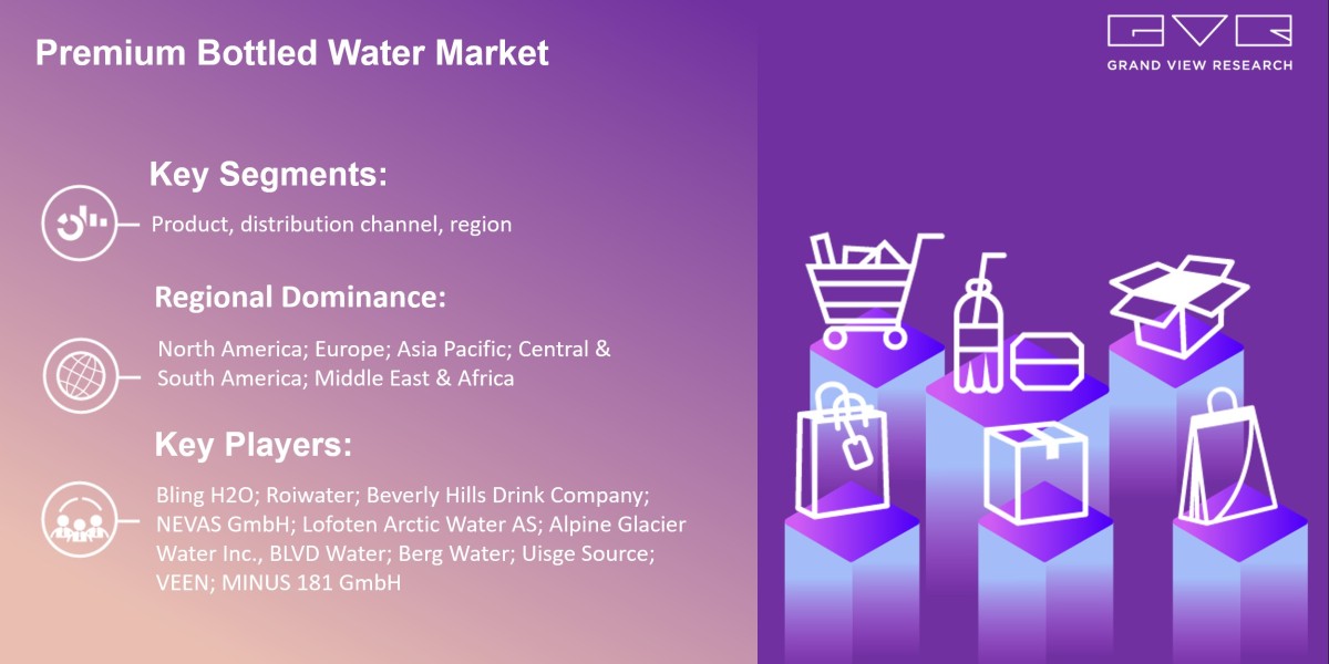 Deep Analysis of Impact of COVID-19 on “Premium Bottled Water Market 2023-2030” Growth Worldwide….