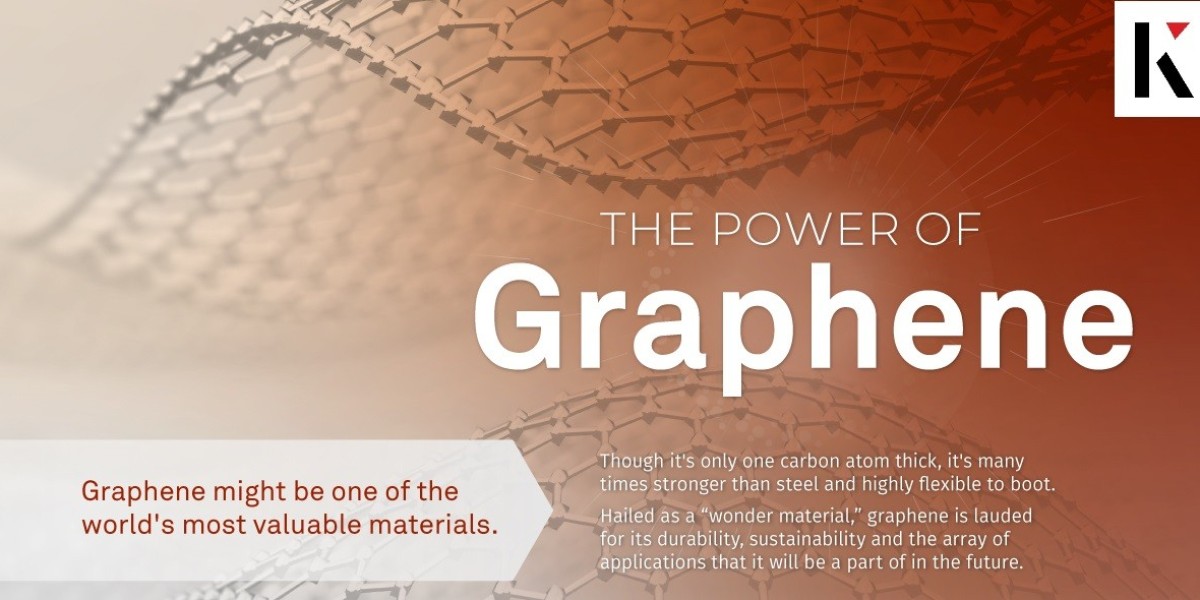 Graphene Market Share, Trends, Industry and Forecast 2024– 2031| Kings Research