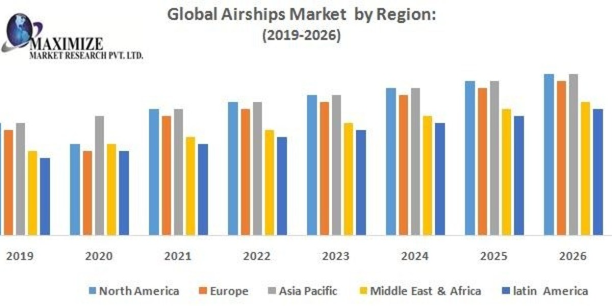 Global Airships Market – Analysis of Construction Type, Application, and Regional Forecast (2019-2026)