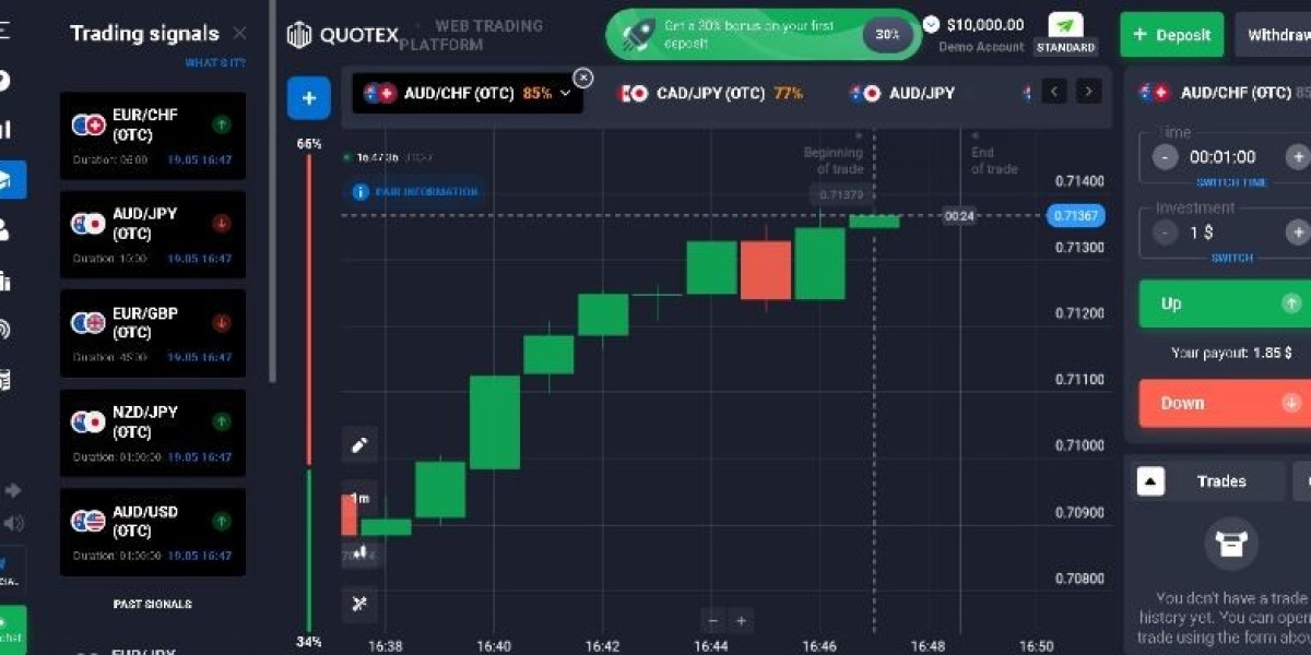 Quotex Broker Review: An In-Depth Analysis