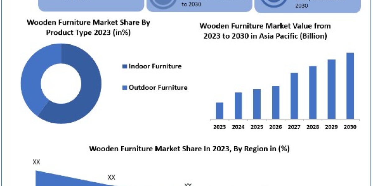 Wooden Furniture Market Size, Share, Price, Growth, Report and Forecast 2024-2030