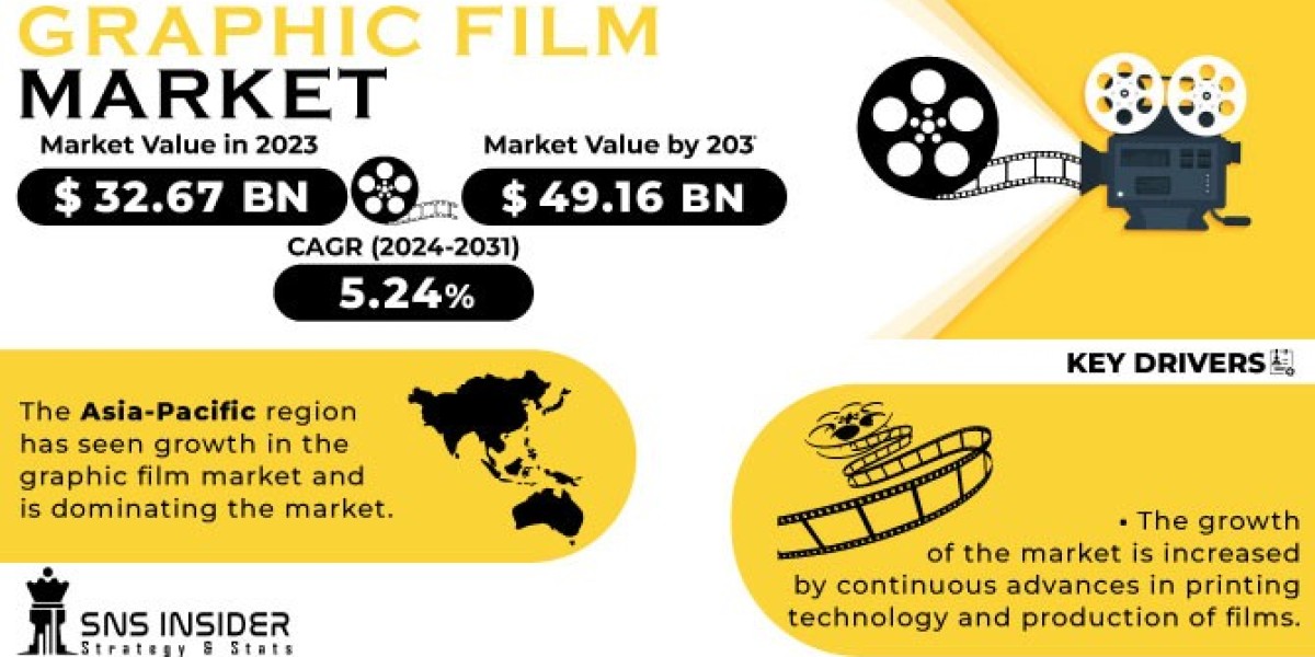 Graphic Film Market  Growth, Trends, and Challenges Analysis Report 2024-2031