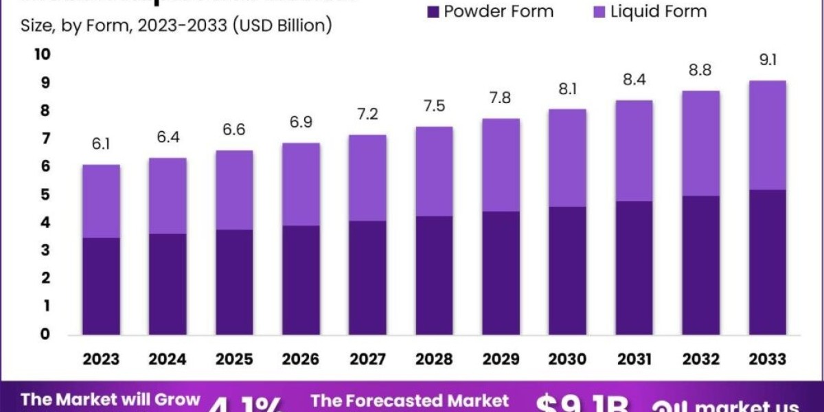 Adipic Acid Market Analysis: Regional Insights and Key Players