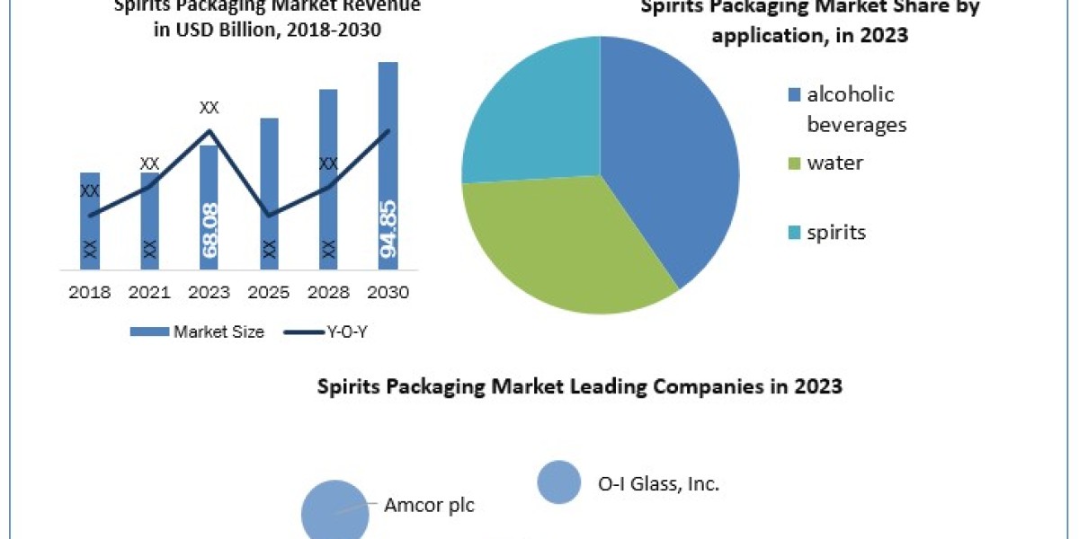 Key insights, company profiles, and growth strategies for the spirits industry's packaging by 2030