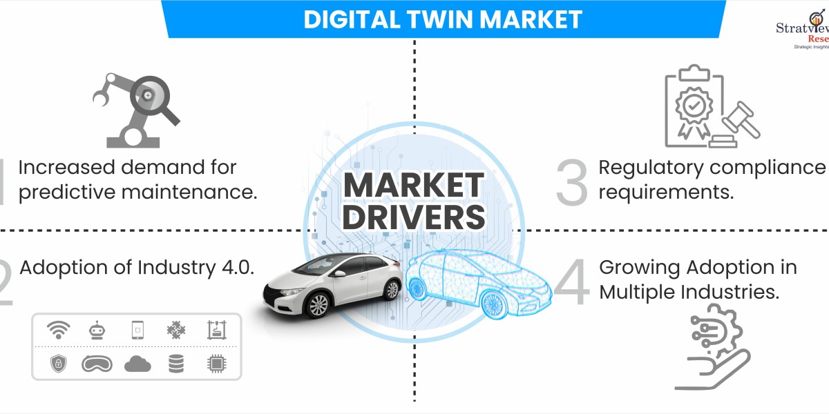 Exploring the Digital Twin Market: Trends, Growth, and Future Outlook