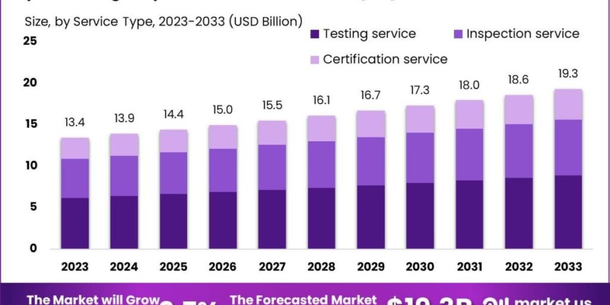 Japan Testing, Inspection and Certification (TIC) Market: Bridging Compliance Gaps in Trade