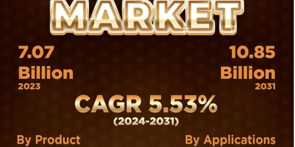 Collagen Market Share, Size, Growth, Worth, and Forecast till 2031 | KR