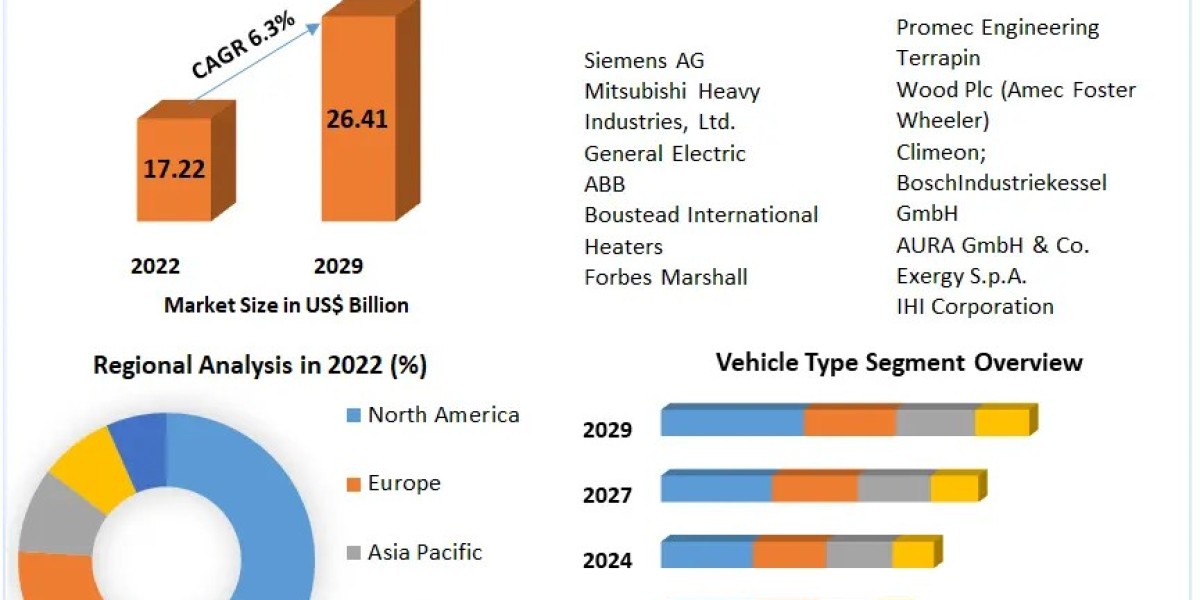 Exhaust Heat Recovery System Market Innovations, Trends, and Forecast 2023-2029
