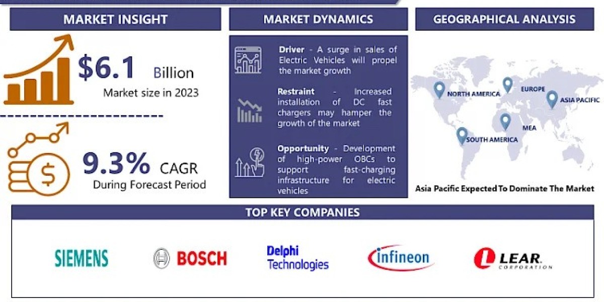 Electric Vehicle Onboard Charger (OBC) Market: Estimated Worth of USD 13.6 Billion by 2032