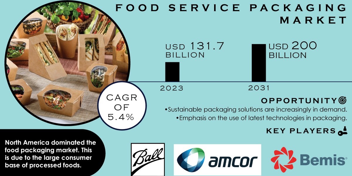 Food Service Packaging Market Future Trends & Future Scope Report 2024-2031