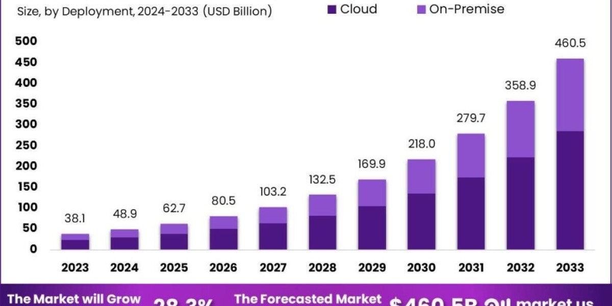 AI Infrastructure Market Supporting AI Ecosystem