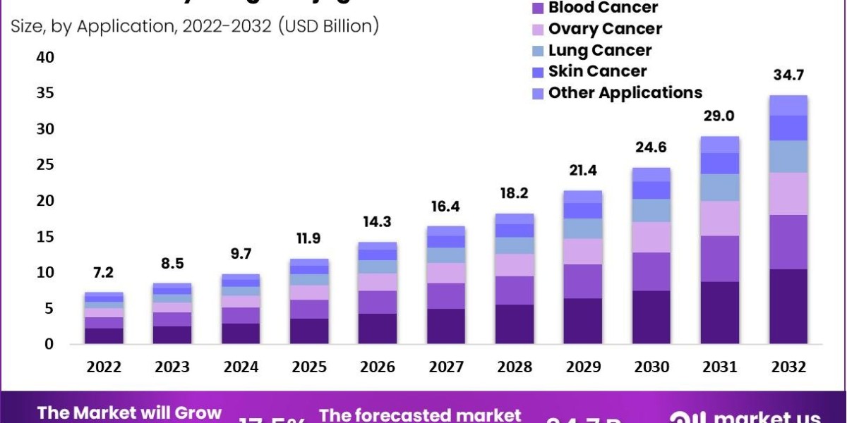 Antibody Drug Conjugates Market Insights: Emerging Players and Competitive Landscape Analysis