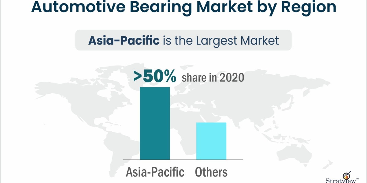 Key Drivers Shaping the Automotive Bearing Market: What’s Fueling Growth?