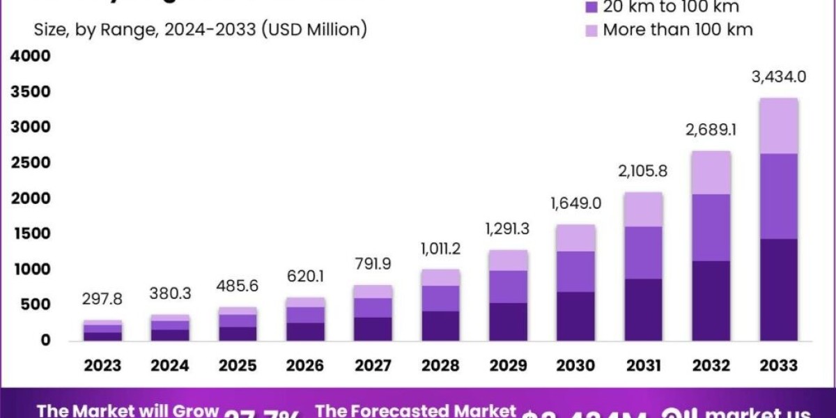 Hydrogen Aircraft Market: How Hydrogen Technology Enhances Aircraft Performance