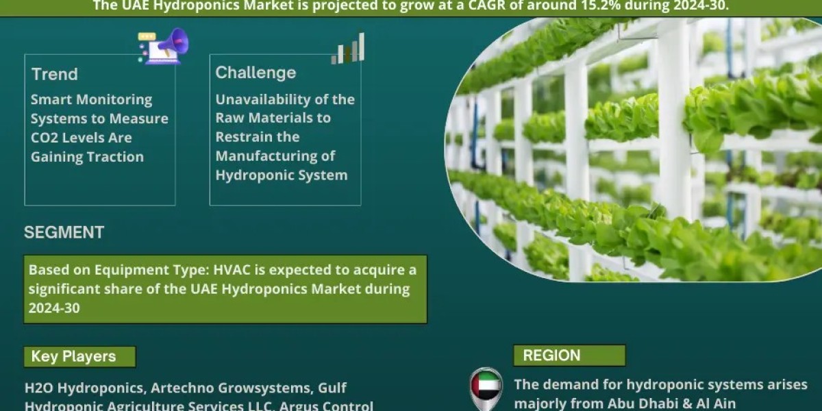 UAE Hydroponics Market Trends, Share, Growth Drivers, Business Analysis and Future Investment 2030: MarkNtel Advisors