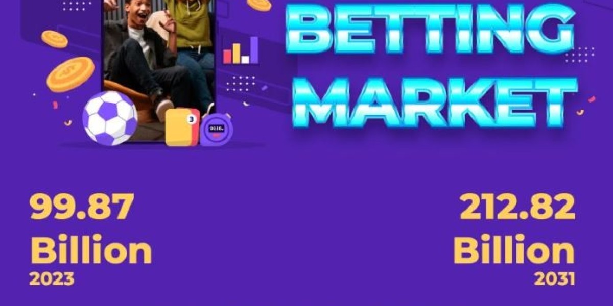 Sports Betting Market Performance, Share Insights, and Expansion Forecast Report 2024 - 2031 | Entain, DraftKings, Scien