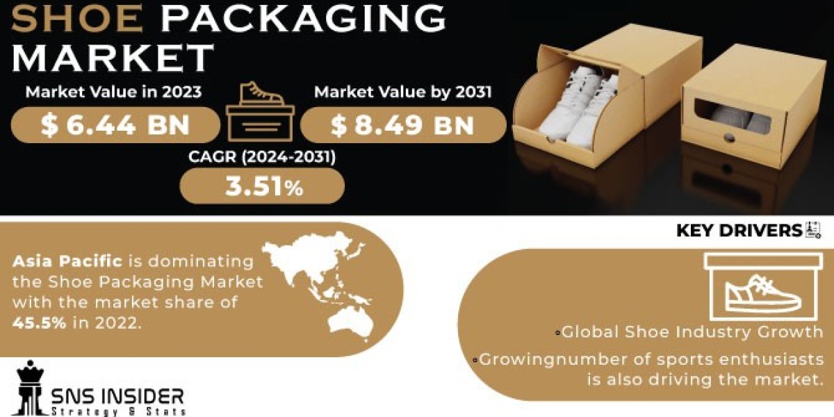 Shoe Packaging Market & Trends Analysis Report 2024-2031