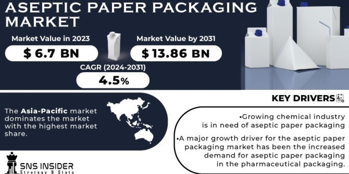 Aseptic Paper Packaging Market 2024 Challenges and Opportunities Forecast by 2031