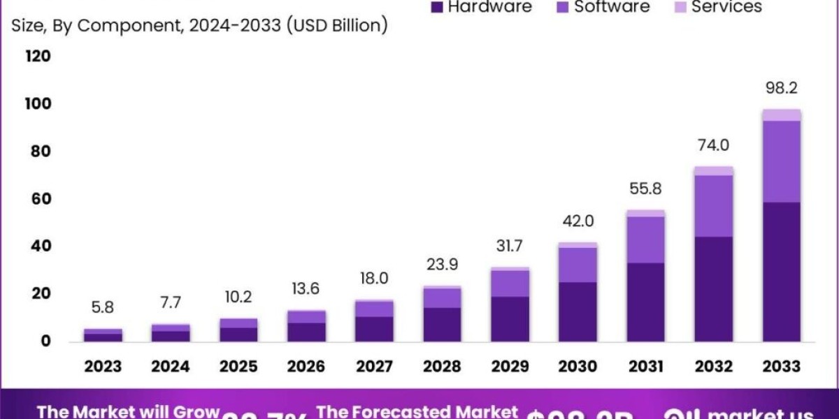 6G Market: Empowering the Future of Autonomous Systems