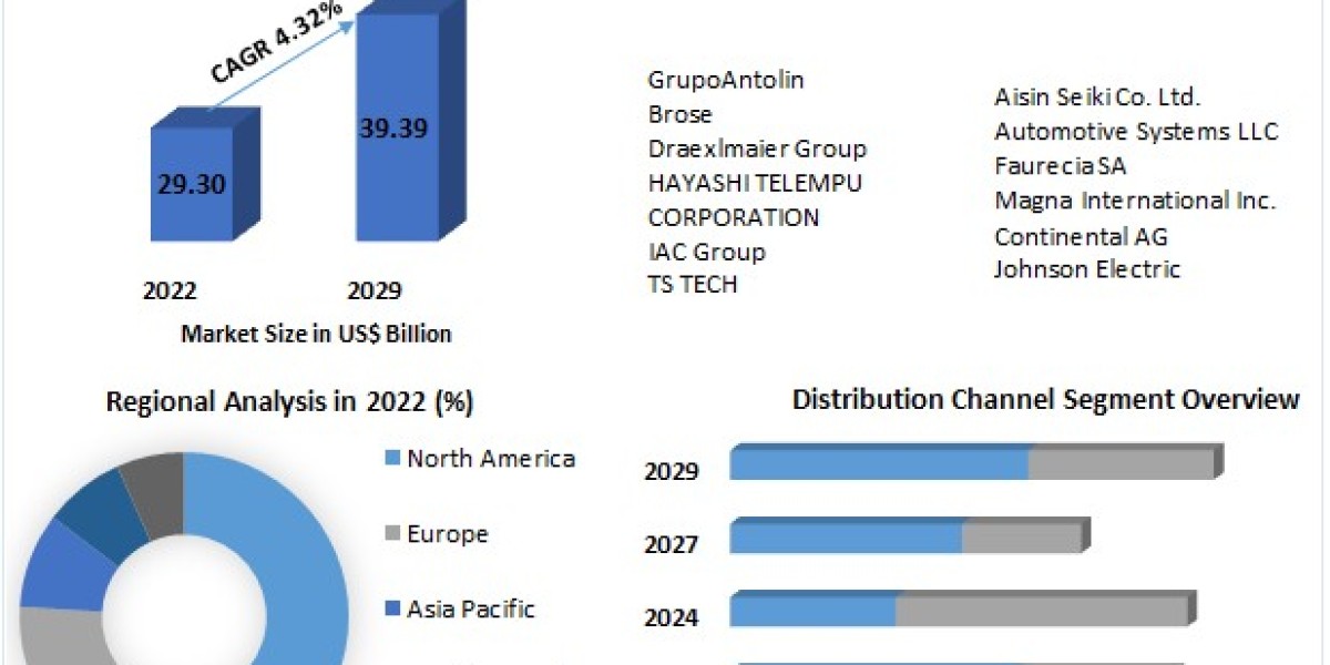 Automotive Door Panel Market Future Trends, Industry Size and Regional Forecast To 2030