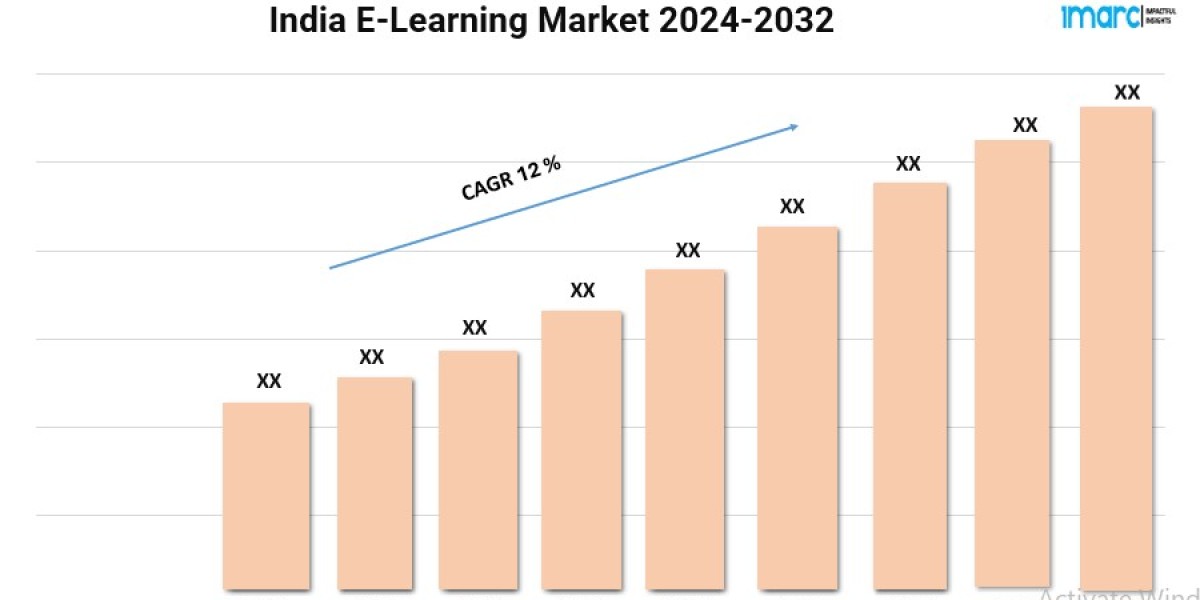 India E-Learning Market To Set Massive CAGR of 12% During 2024-2032