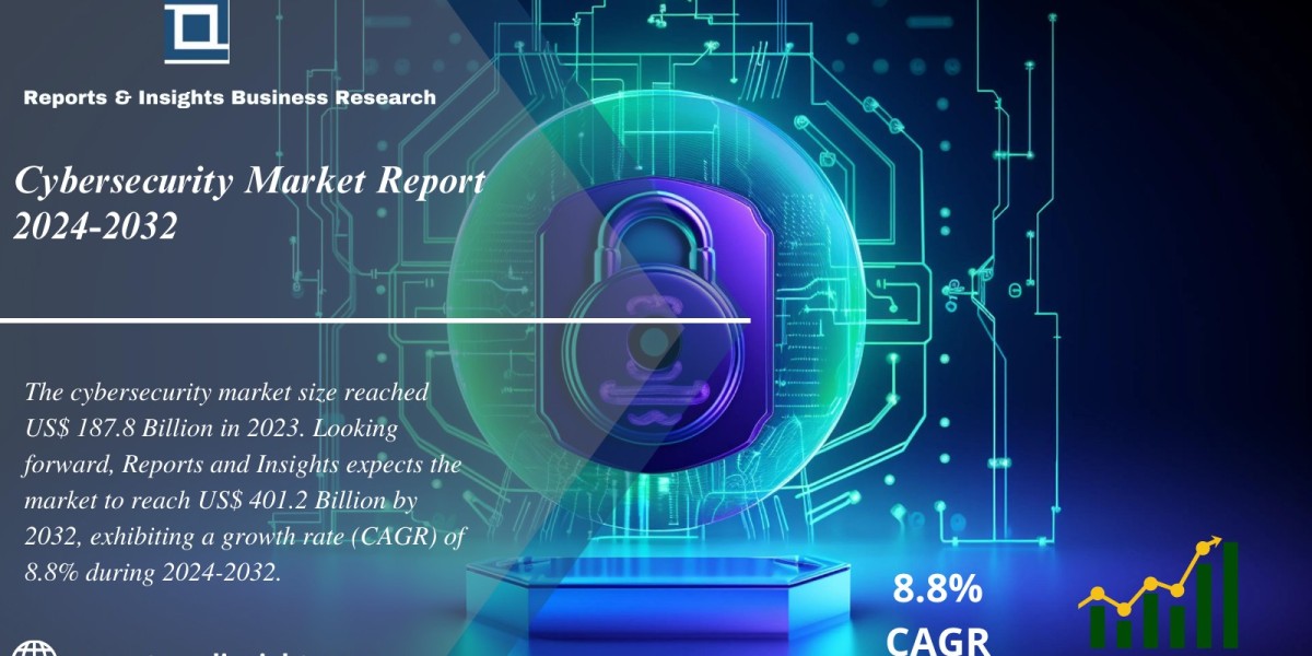 Cybersecurity Market 2024 to 2032: Size, Share, Growth, Trends, Research Report and Forecast