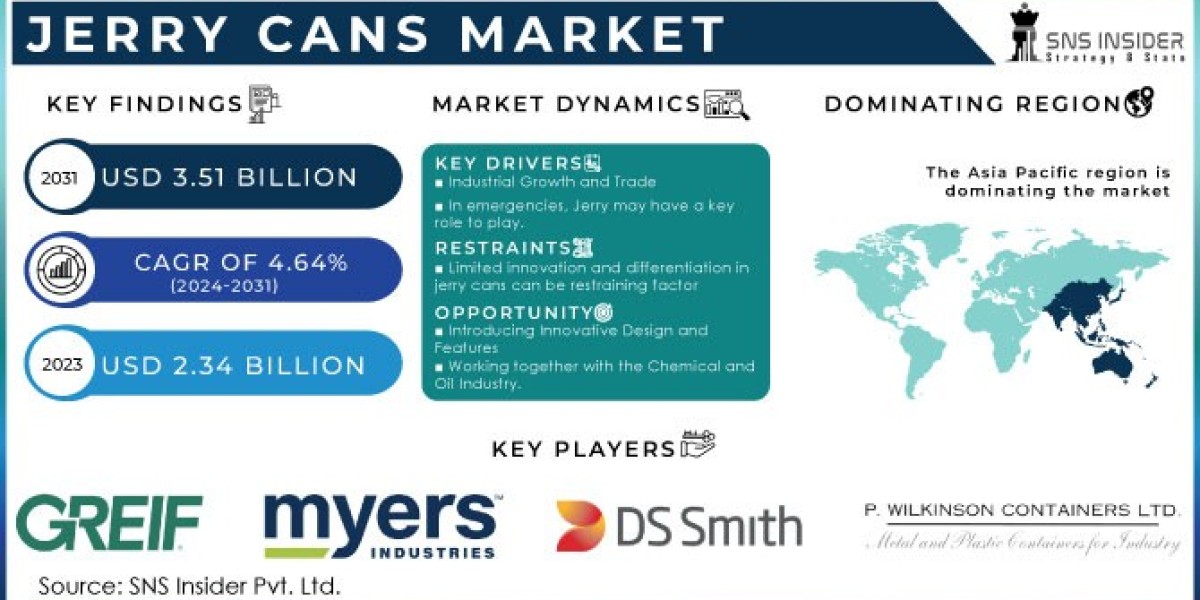 Jerry Cans Market  Segmentation and Regional Analysis Report 2024-2031