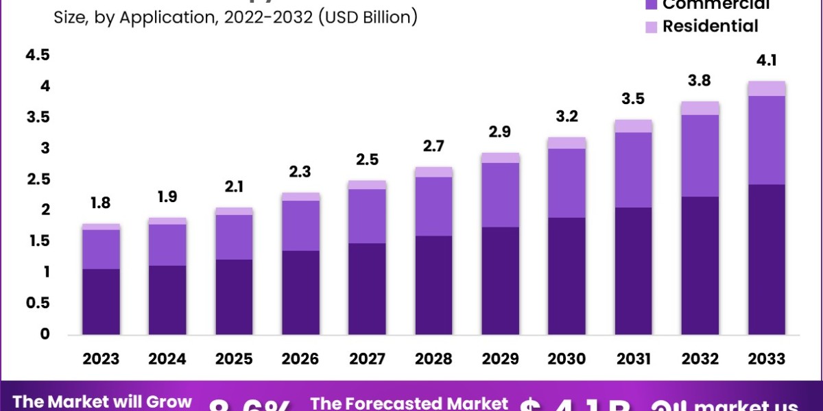 Aromatherapy Diffusers Market: Growth Forecast Amid Rising Mental Health Awareness