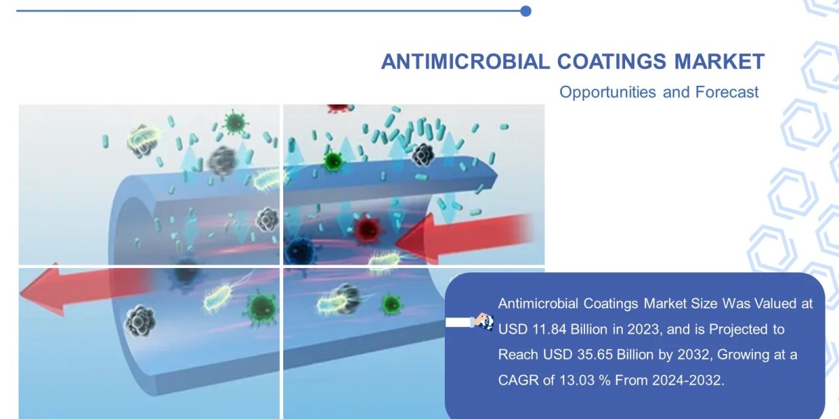 Antimicrobial Coatings Market Global Industry Analysis and Forecast (2024-2032) | Research Report 2024