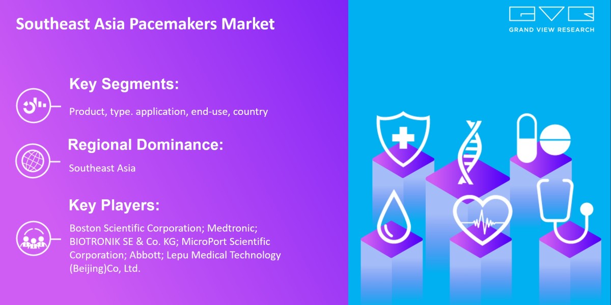 Get To Know More Myths & Facts About Southeast Asia Pacemakers Market