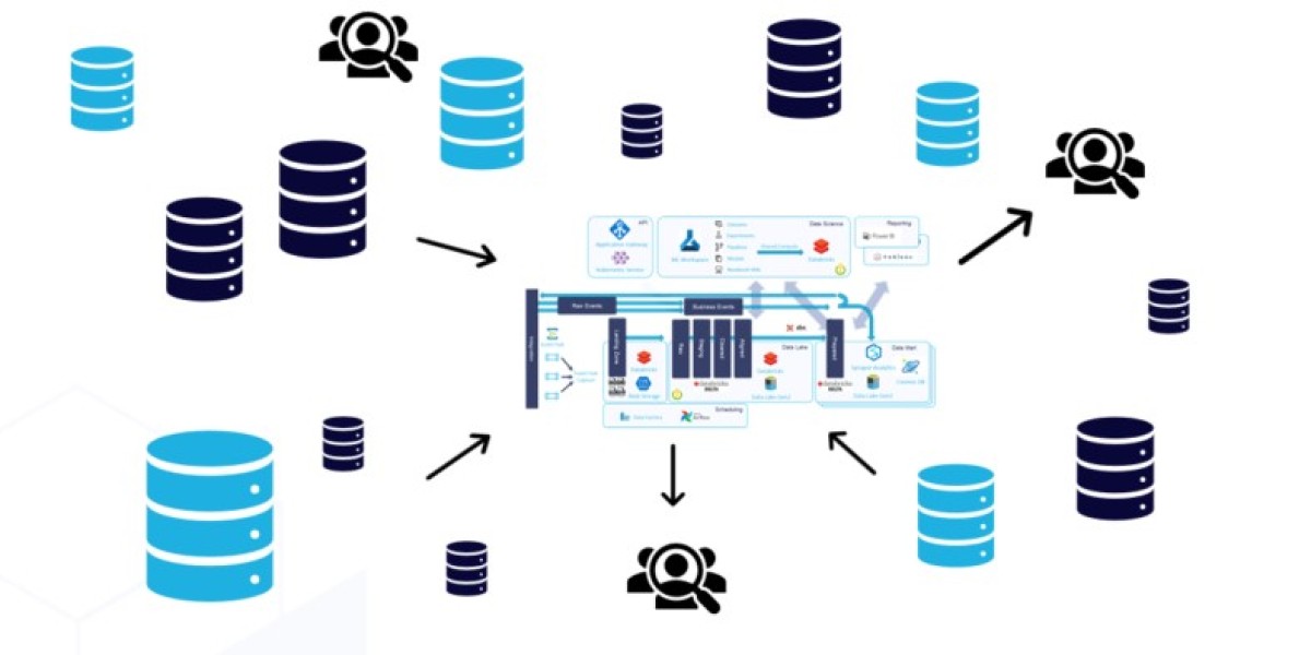 Data Mesh Market Size and Share Growth Analysis 2024-2032