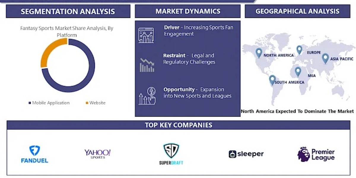 Releases New Report on the Hydraulic Power Units Market