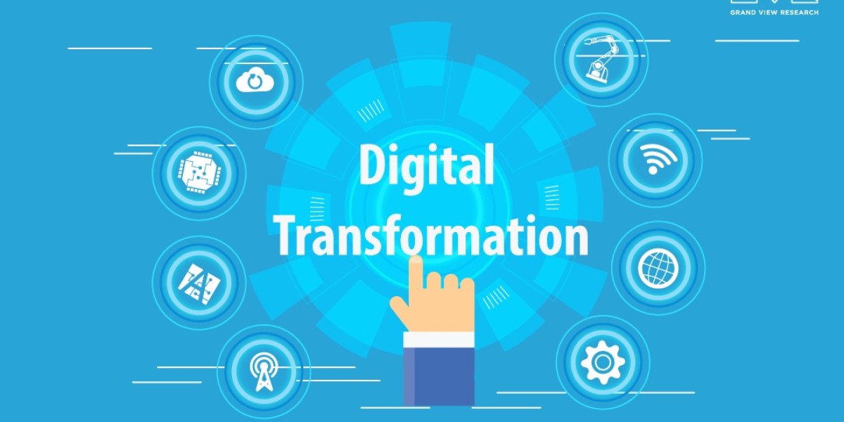 Digital Transformation Market Segment Analysis By Solution, By Deployment, By Service, By Enterprise Size, By End-use, B