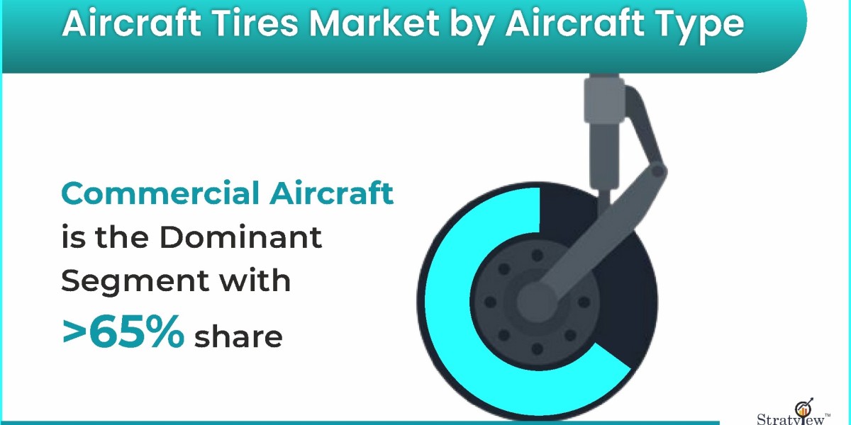 The Growth of the Aircraft Tires Market: Drivers, Opportunities, and Challenges