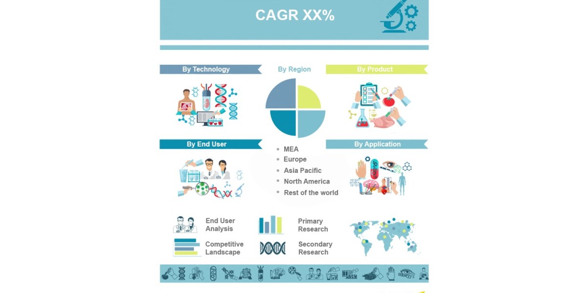 Augmented and Virtual Reality in Healthcare Market Size, Analysis and Forecast 2031