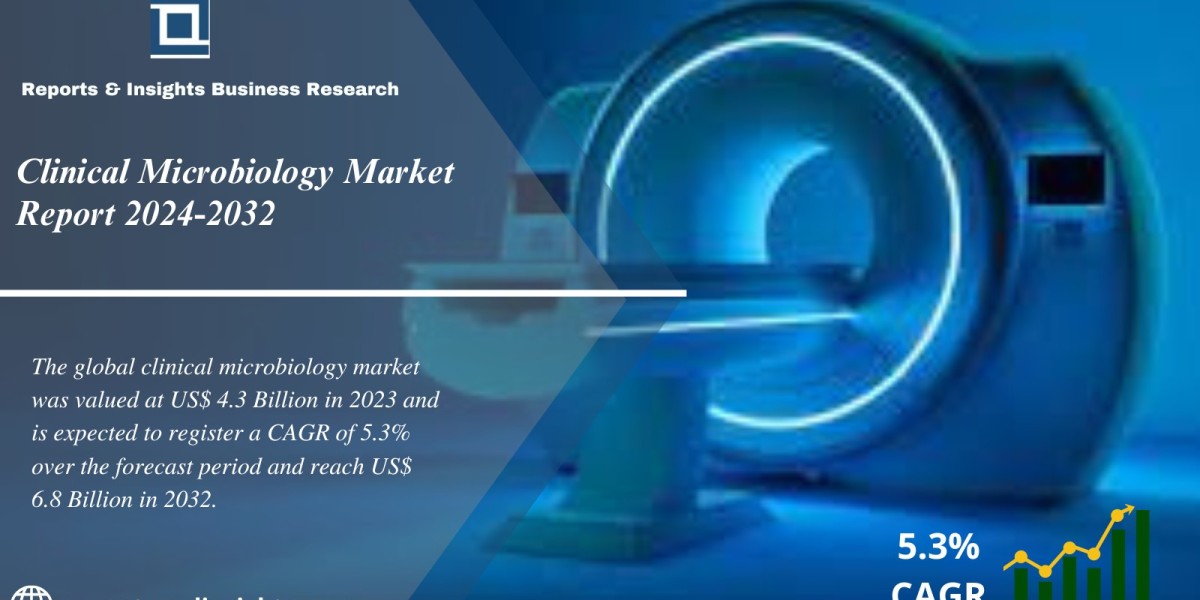 Clinical Microbiology Market Growth, Trends, Share, Size and Research Report Analysis 2024 to 2032