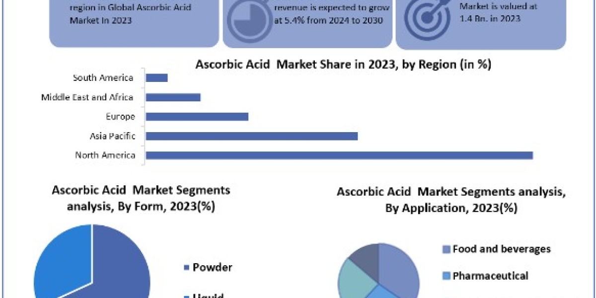 Ascorbic Acid Market  Size, Share, Price, Trends, Growth, Analysis, Key Players, Outlook, Report, Forecast 2024-2030