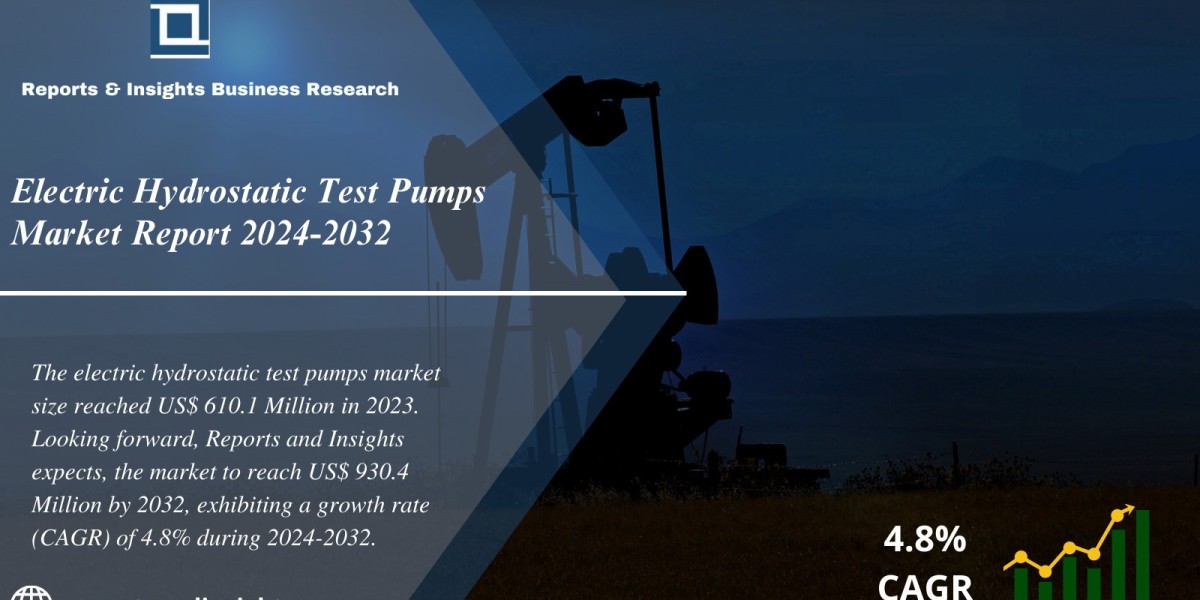 Electric Hydrostatic Test Pumps Market Industry Analysis, Trends, Growth, Opportunities and Forecast 2024 to 2032