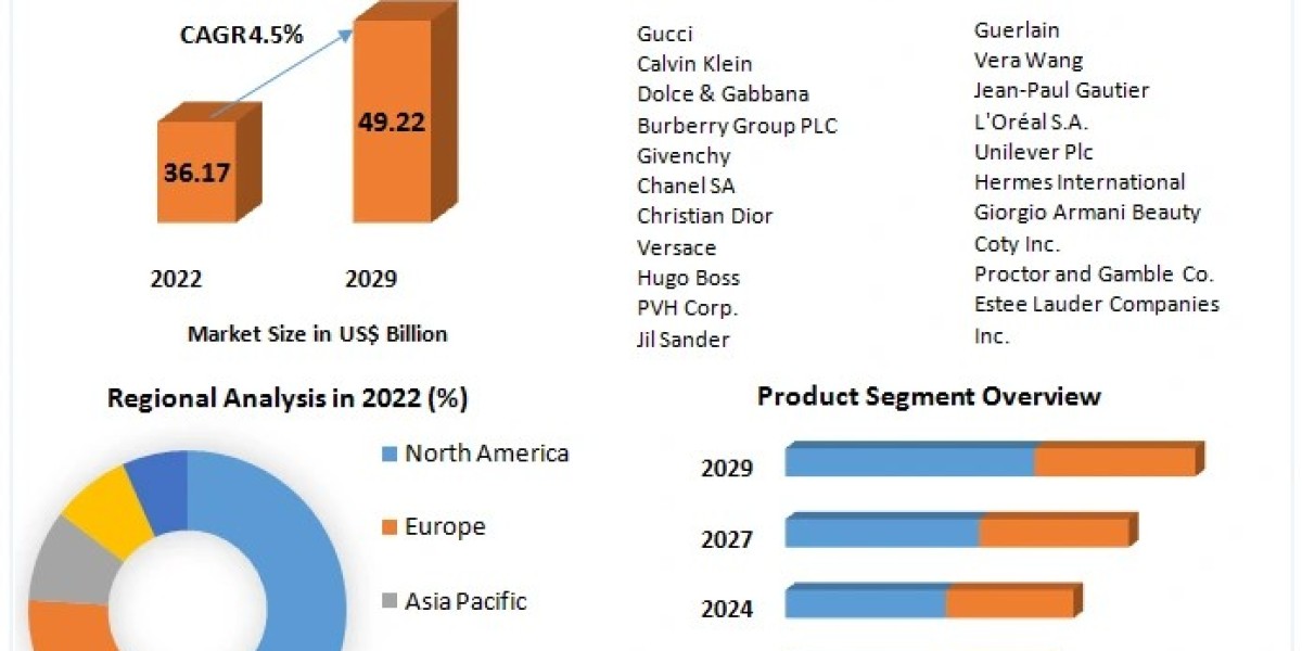 Perfume Market Trends 2023-2029: Forecast and Insights
