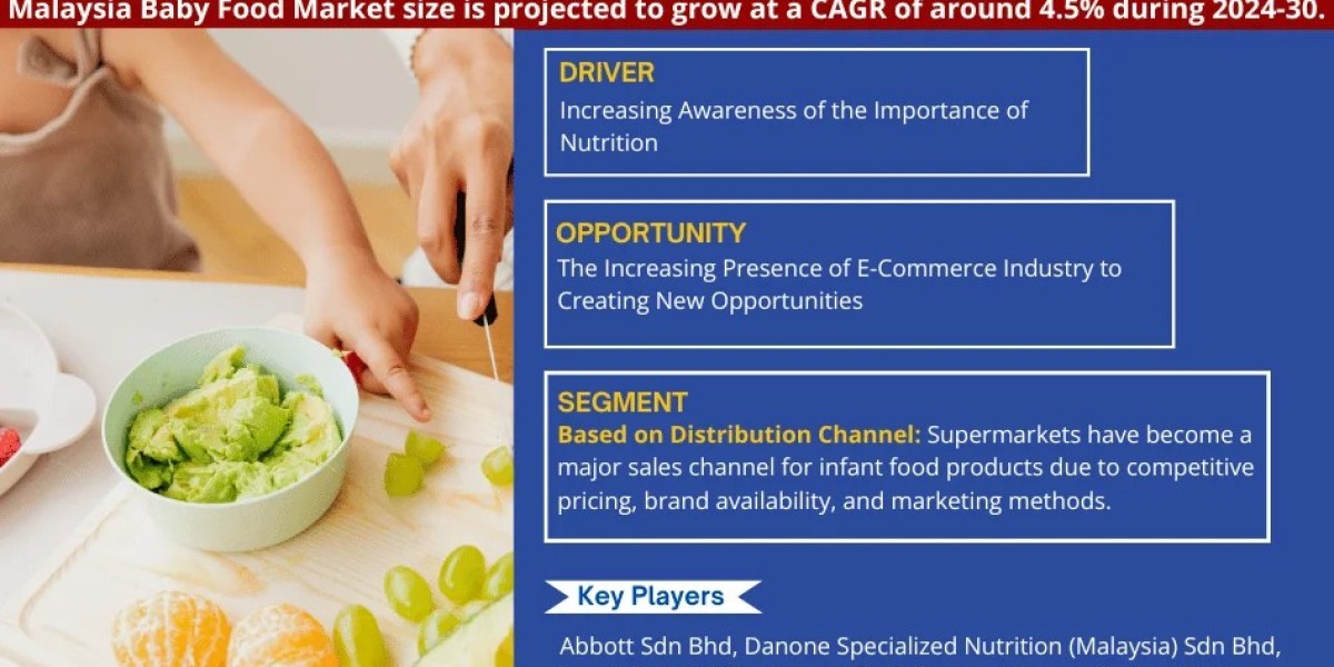 Malaysia Baby Food Market Share, Growth, Top Leading Players, Business Analysis and Future Strategies 2030: MarkNtel Adv
