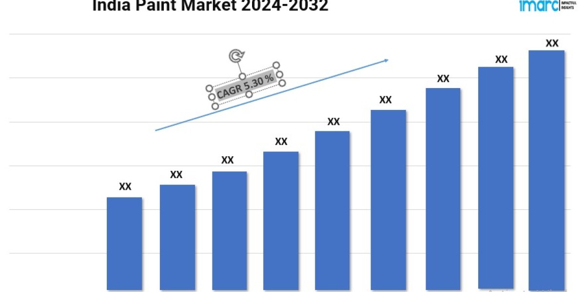 India Paint Market Growth, Outlook, In-depth Analysis and Report 2024-2032