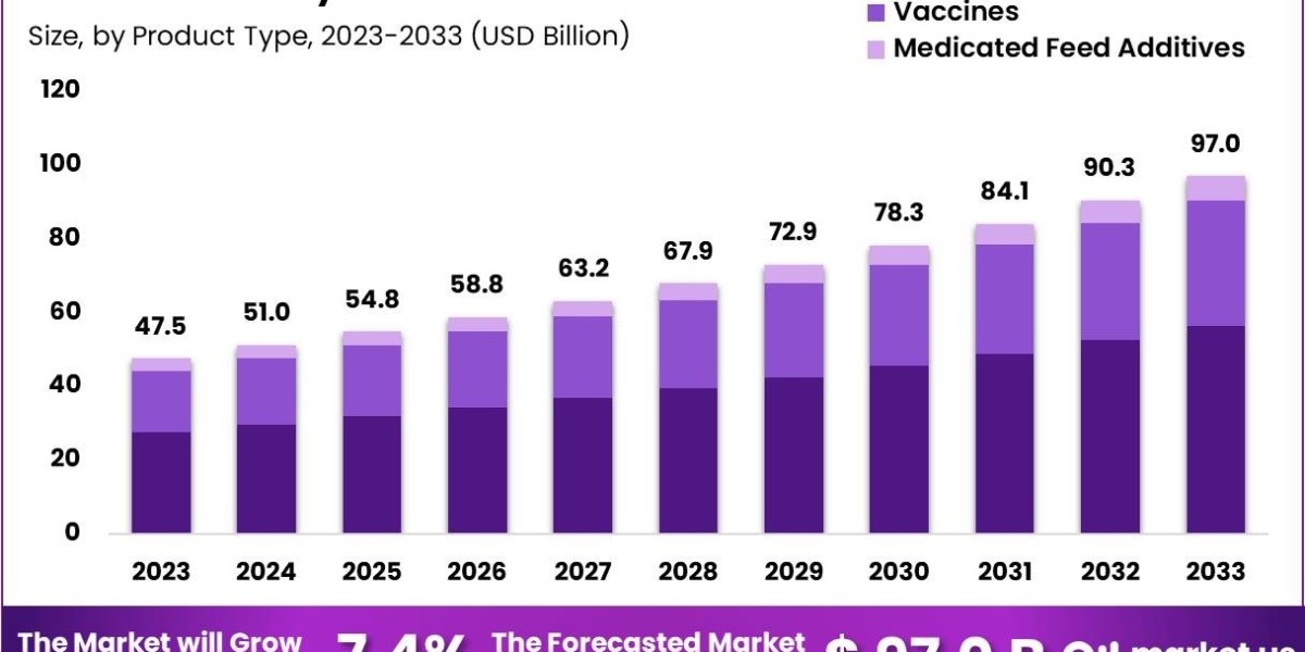 Veterinary Medicine Market Insights: The Role of Telemedicine in Animal Health
