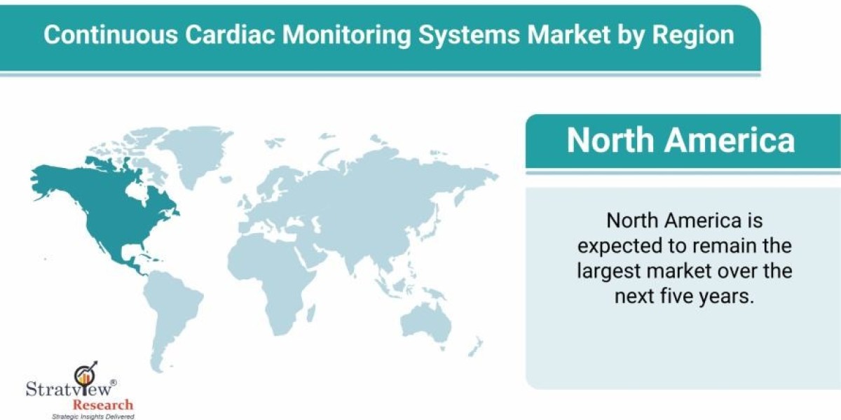 "Key Players and Strategies in the Continuous Cardiac Monitoring Systems Market"