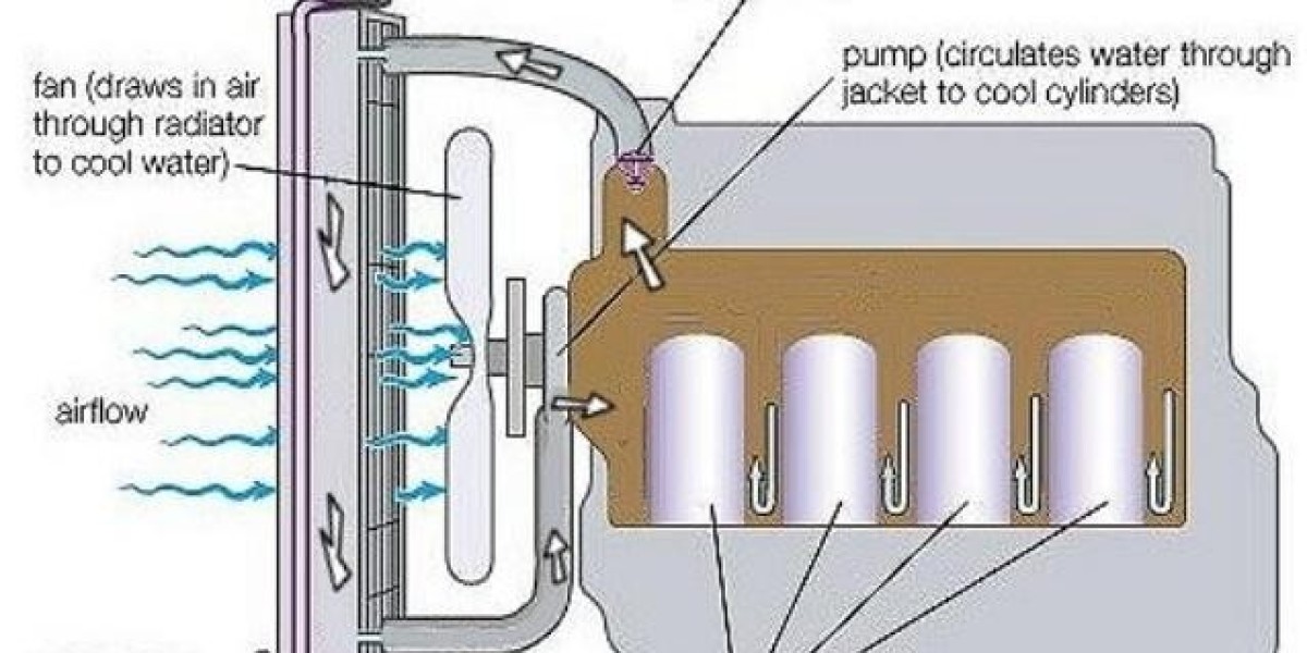 Business Opportunities in Thermosiphon Cooling System Market : Top Countries Data Analysis, Emerging Trends with Upcomin