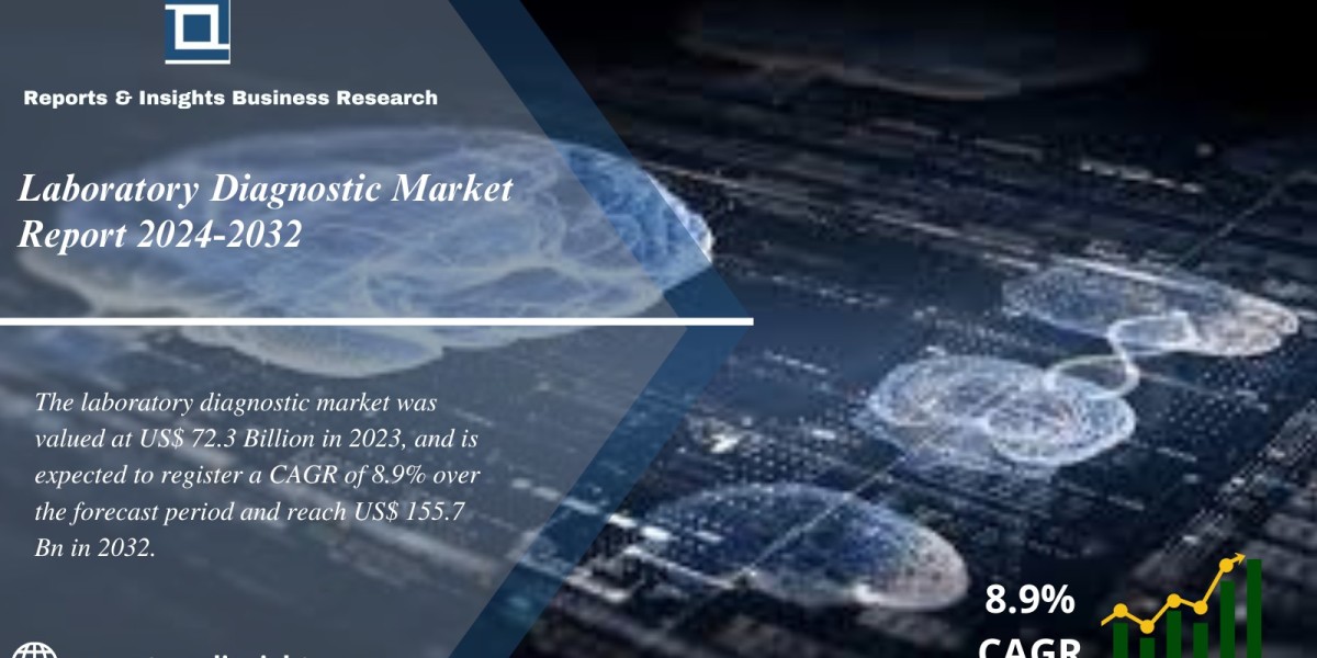 Laboratory Diagnostic Market Report, Trends, Industry, Growth, Share, Size, Research and Opportunities