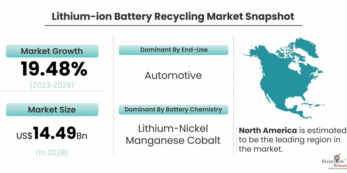 Lithium-Ion Battery Recycling Market: Size, Growth, and Emerging Trends