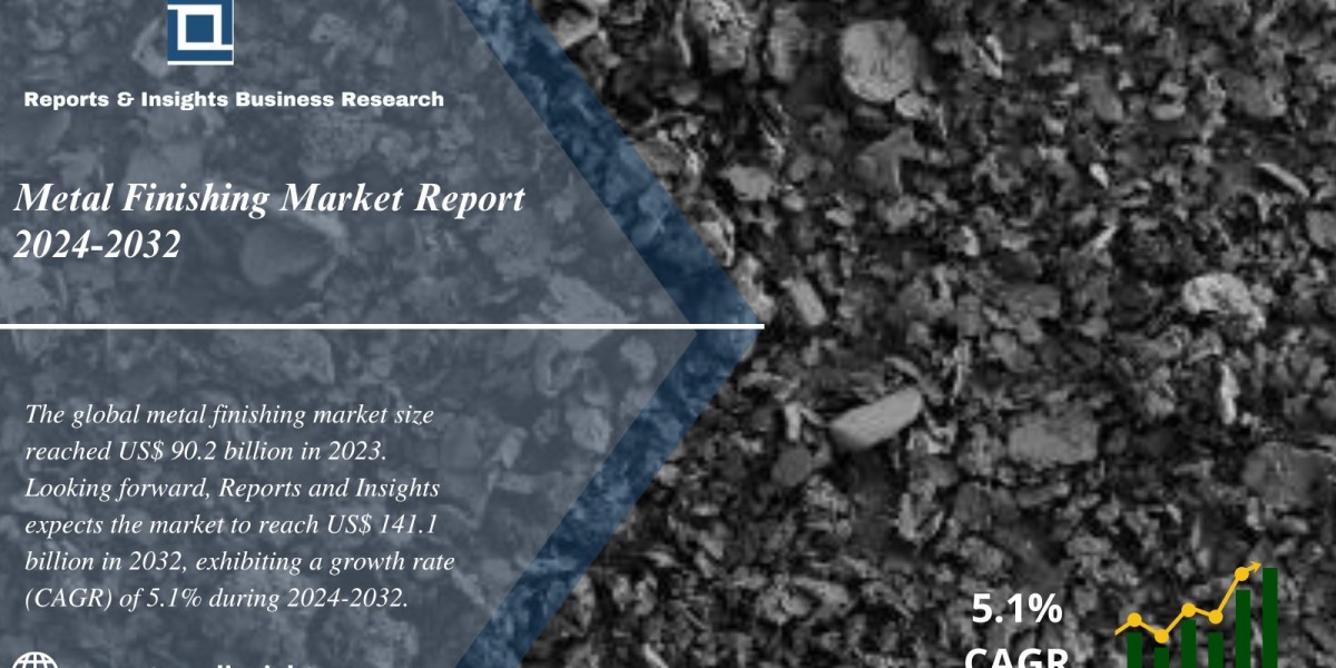 Metal Finishing Market 2024 to 2032: Growth, Share, Size, Trends, Analysis and Research Report